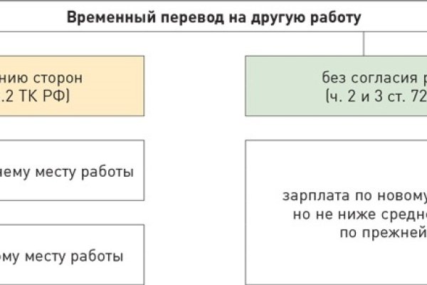 Найти ссылку на кракен
