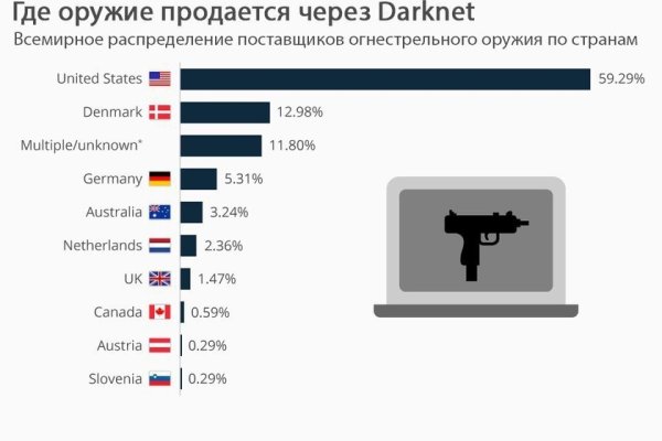 Кракен шоп даркнет